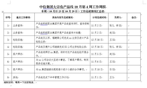 頭等大事丨產(chǎn)品線工作周報(bào)制度確保基礎(chǔ)電信業(yè)務(wù)任務(wù)落實(shí)落地