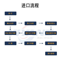 專業(yè)高效，一站式德國水槽衛(wèi)浴進(jìn)口清關(guān)報(bào)關(guān)物流及網(wǎng)絡(luò)技術(shù)服務(wù)