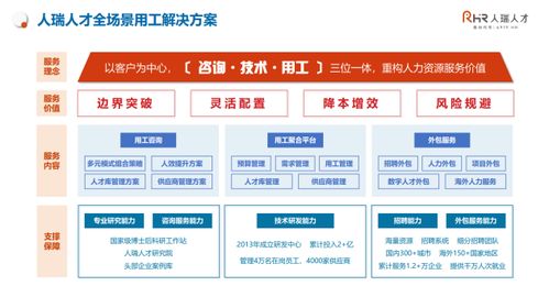 張建國(guó) 以客戶為中心，構(gòu)建咨詢、技術(shù)與用工三位一體，重構(gòu)人力資源服務(wù)新價(jià)值