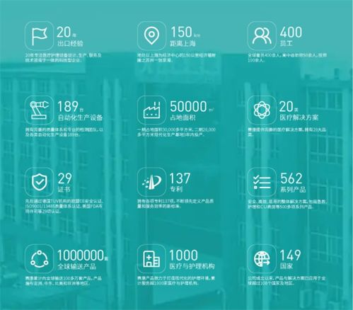 賽康醫(yī)療 以深度技術(shù)咨詢?yōu)槊?，破局中?guó)龐大而激烈的醫(yī)療器械市場(chǎng)